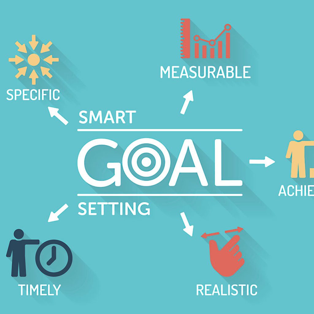 Wellness Diabetes SMARTgoalsdiabetes